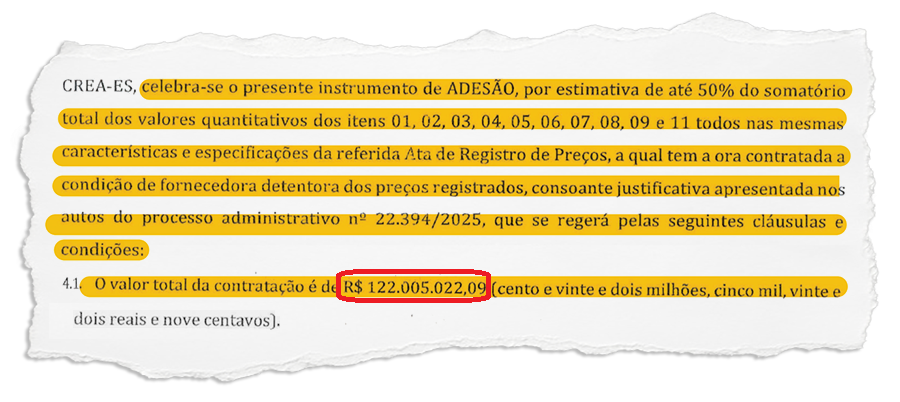 Contratações sem Licitação em Araruama: Um Crescimento Alarmante Contratações sem Licitação em Araruama: Um Crescimento Alarmante