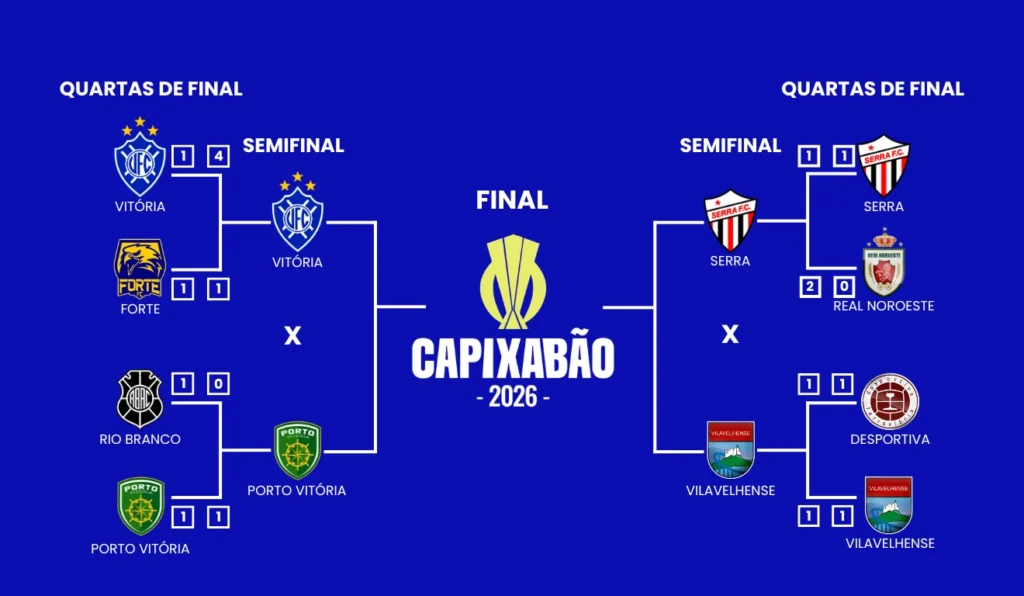 Semifinais do Capixabão: Confrontos e Curiosidades dos Clubes