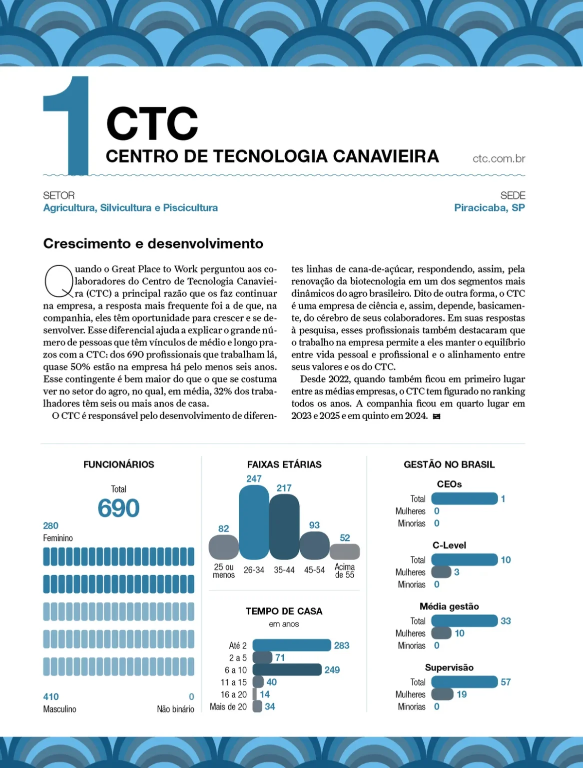 As Melhores Médias Empresas do Agronegócio para Trabalhar em 2024
