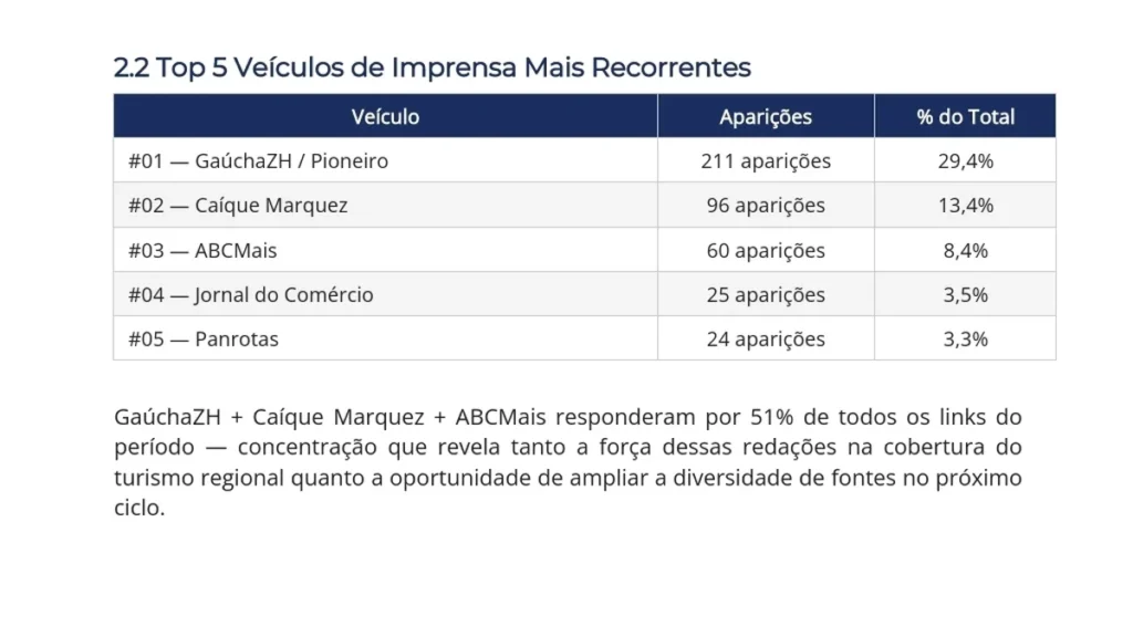 Portal Caique Marquez é o 2º veículo mais citado no relatório de turismo da Serra Gaúcha